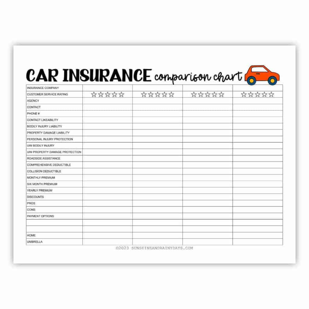 Car insurance comparison washington state