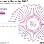 Insurance rates state car maine rate