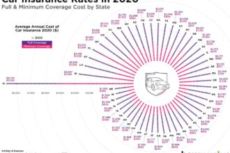 Insurance rates state car maine rate