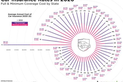 Insurance state cheapest car rates compare states auto average expensive most texas