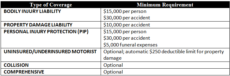 Delaware state minimum auto insurance