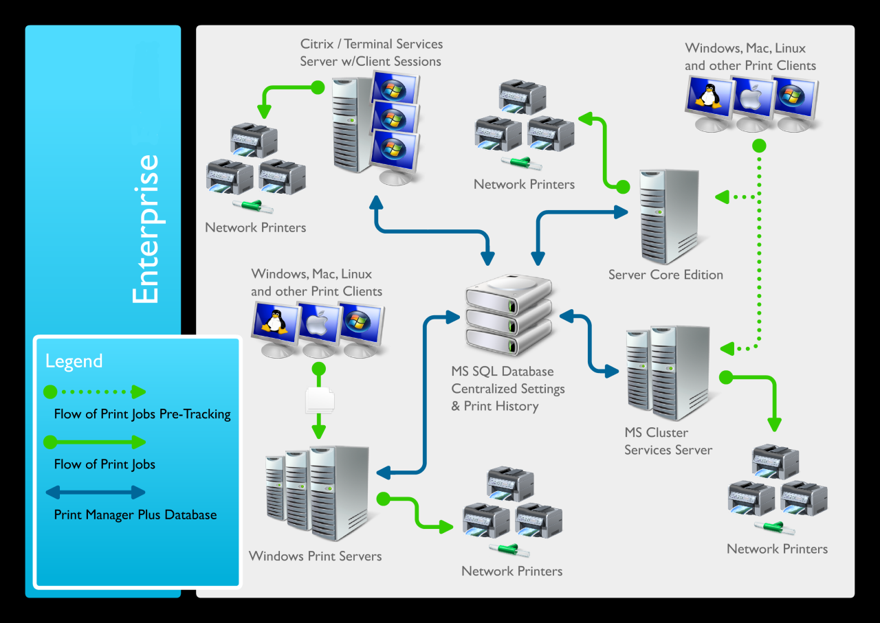 Cara membuat server printer windows 10