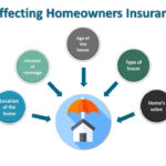 Insurance homeowner