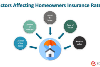 Insurance homeowner