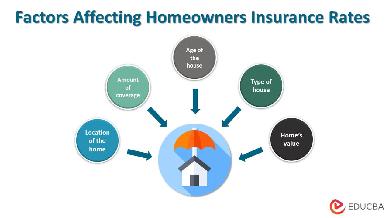 Progressive vs state farm homeowners insurance