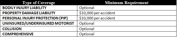 Insurance minimum trucking liability insightful commentary member state family victim