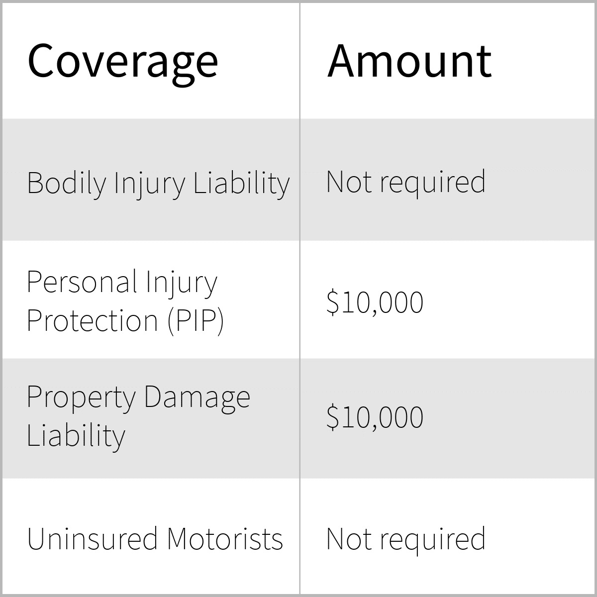 Florida auto insurance state minimums