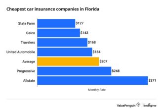 State of florida insurance