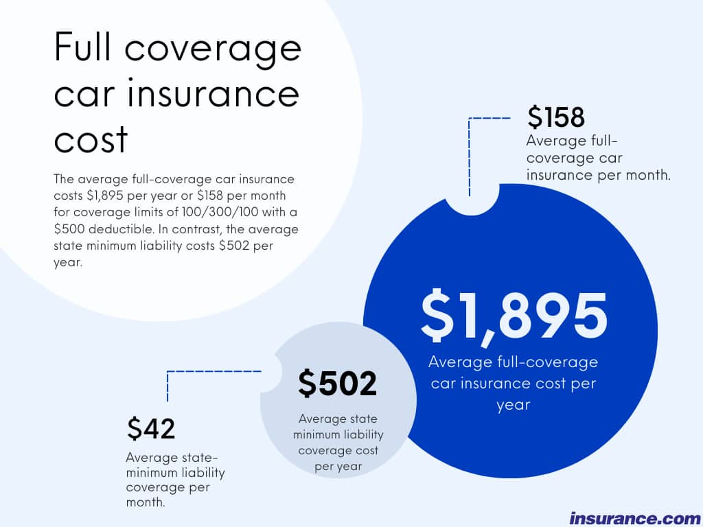 Full coverage car insurance cost state farm