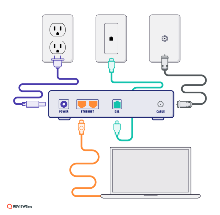 Wired modem ethernet setups directly