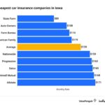 State of iowa insurance