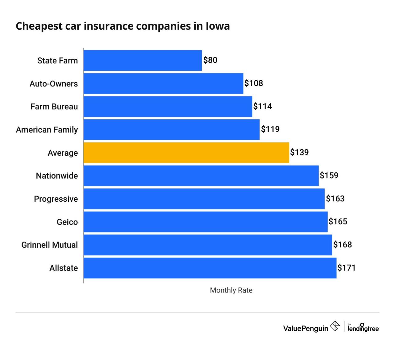 State of iowa insurance