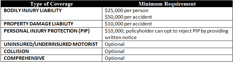 Ky state minimum auto insurance