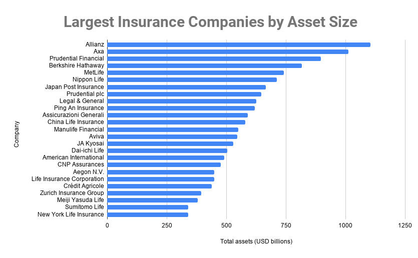 Largest insurance companies in united states