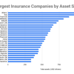 Largest insurance companies in the united states