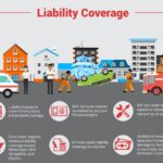 State of texas minimum auto insurance requirements