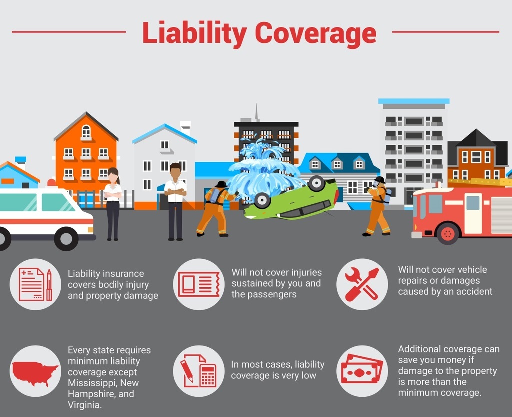 Auto insurance state minimum limits