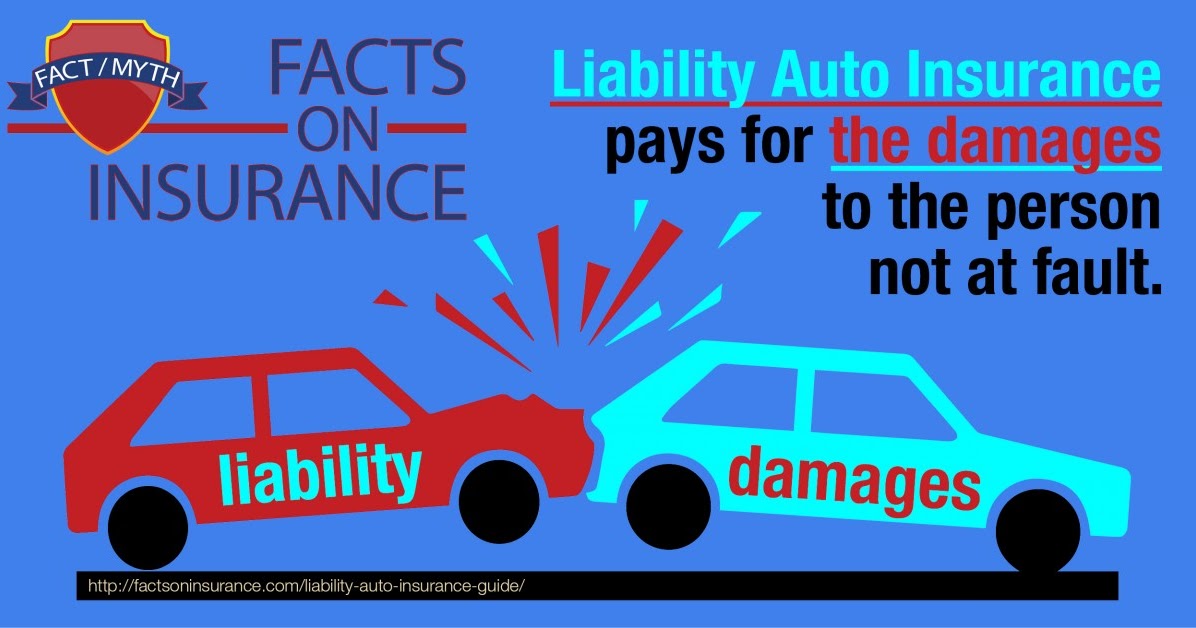 State farm liability auto insurance