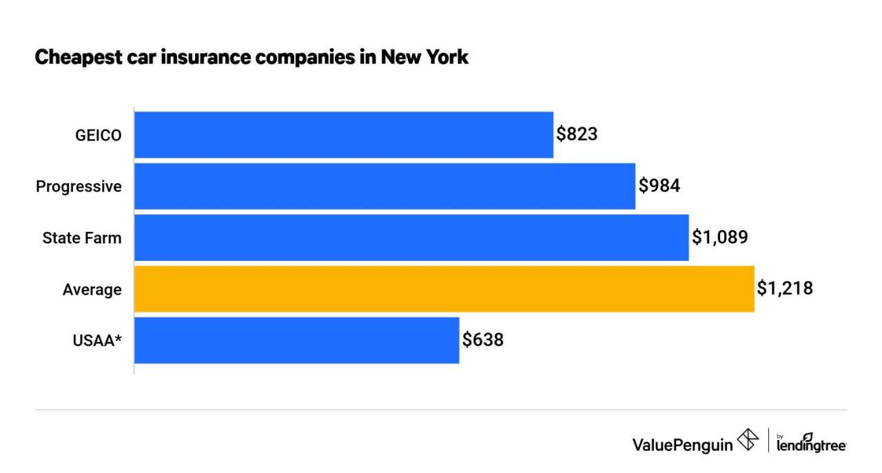 Car insurance quotes new york state