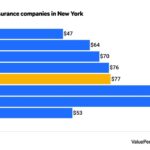 Insurance cheapest usa