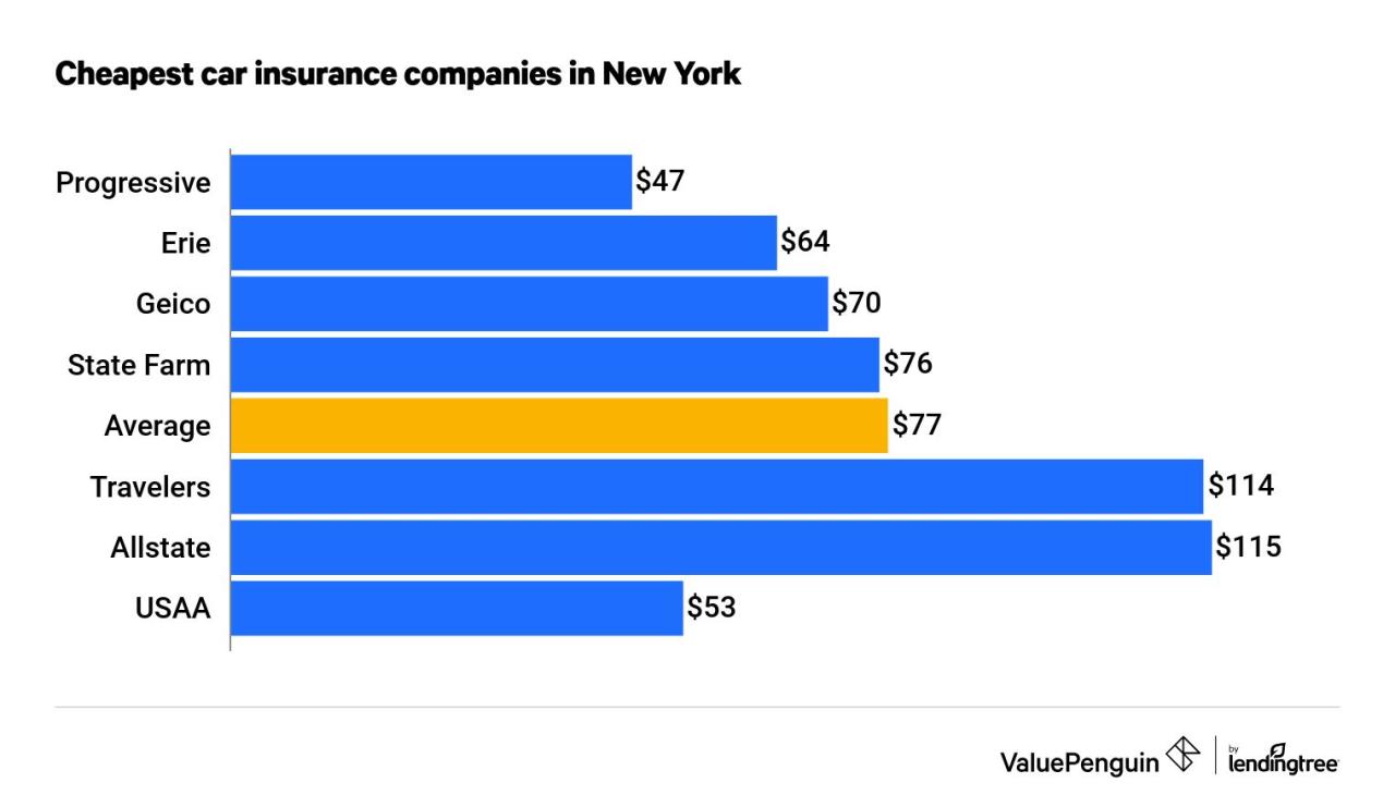 Minimum forbes advisor