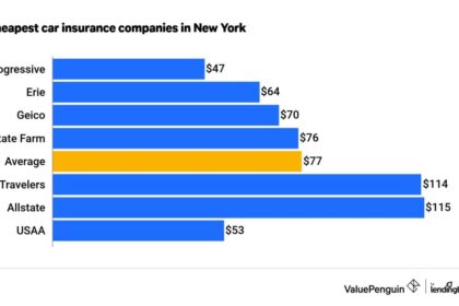 Insurance cheapest usa