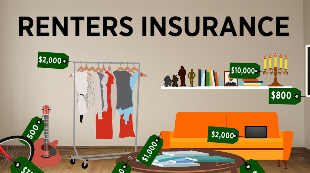 Washington state renters insurance