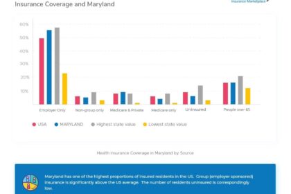 Maryland state employees health insurance