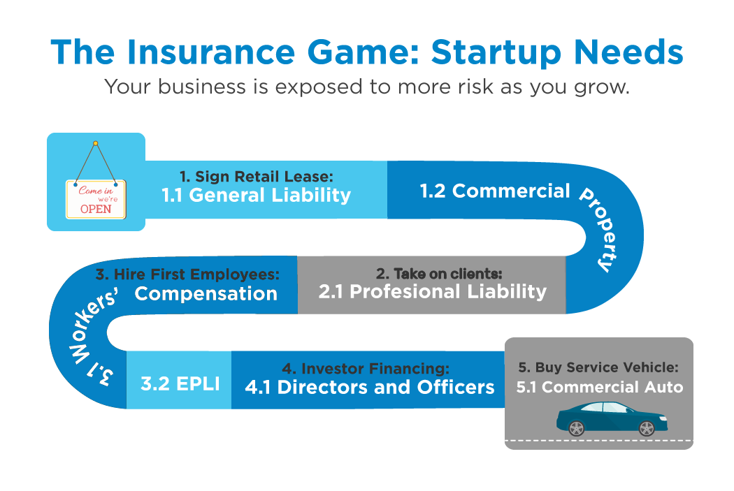 Business liability insurance state farm