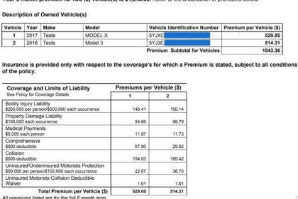 Full coverage insurance washington state