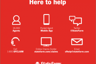 State farm homeowner insurance coverage