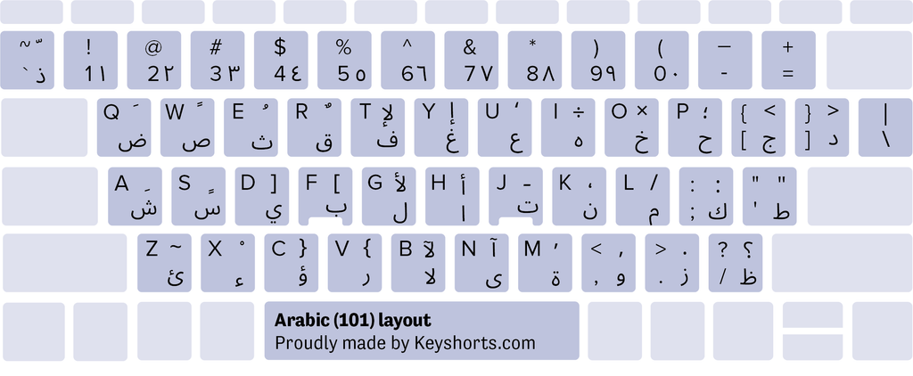 Keyboard phonetic arabic windows asdf layout western al wordreference gif wordpress