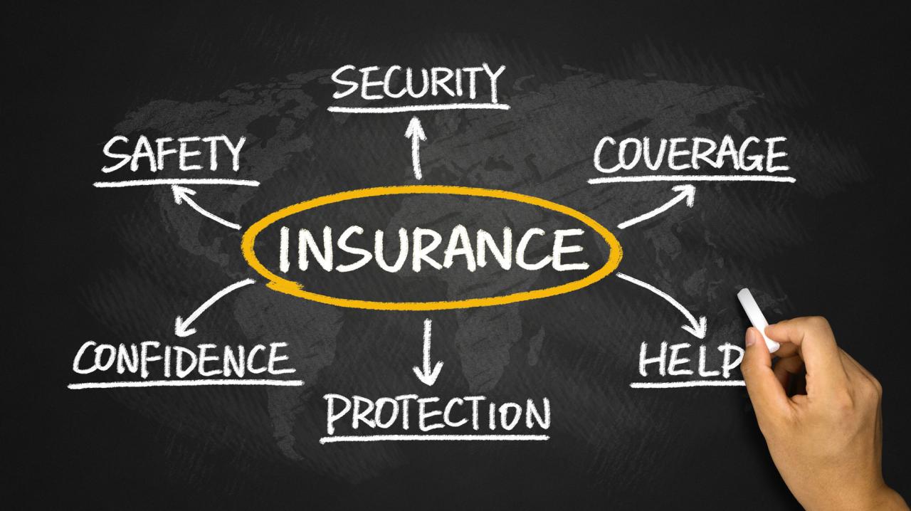 Insurance business types need why expenses them small businesses liability even general online checklist getting insurances needs get cheap find