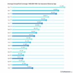 Cheapest state for auto insurance