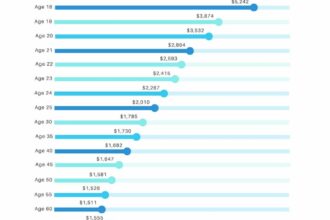 Cheapest state for auto insurance