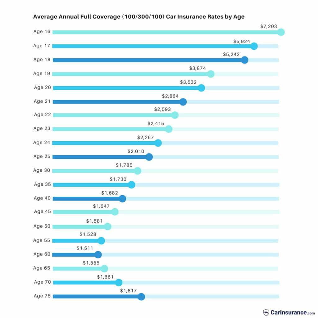 Cheapest state for auto insurance