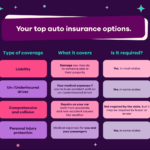 Car insurance coverage out of state