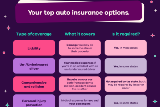 Car insurance coverage out of state