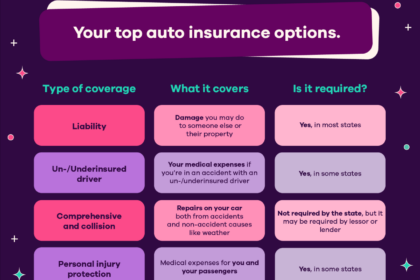 Car insurance coverage out of state