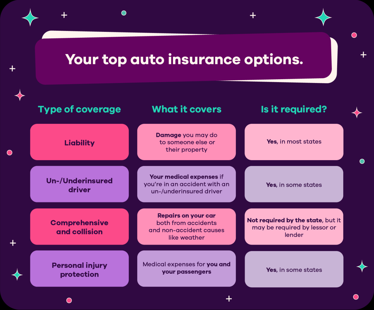 Car insurance coverage out of state