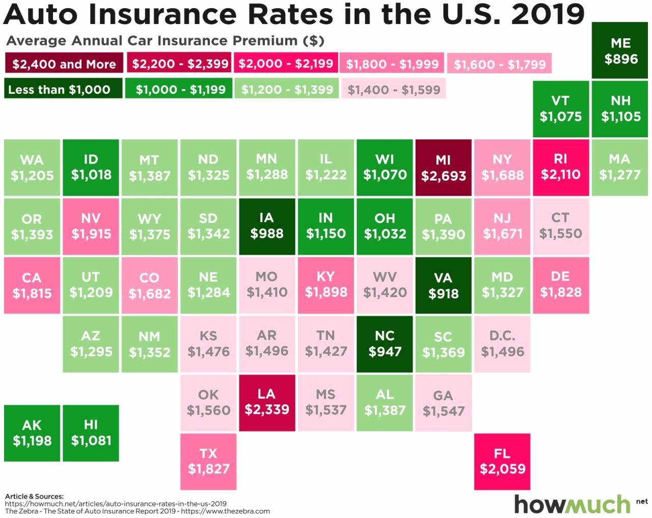 Car insurance rates comparison by state