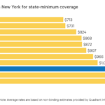 Car insurance ny state