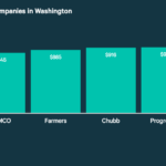 Metromile walla whether seattle chances spokane