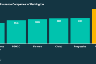 Metromile walla whether seattle chances spokane