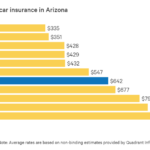 Cheapest state minimum auto insurance