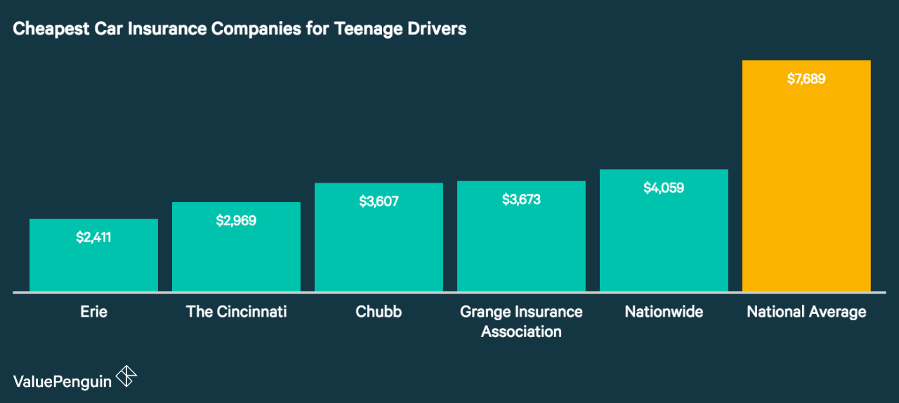 Cheap auto insurance state minimum