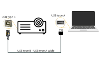 Projector connect