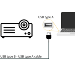 Projector aansluiten lifewire zet