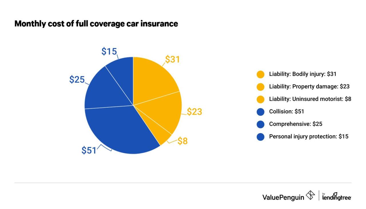 Quotesgram homeowners liability