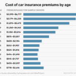 Average cost of state farm car insurance